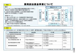 雇用創出基金事業について