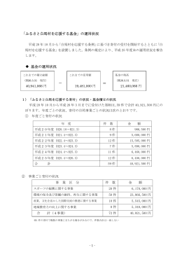 「ふるさと白馬村を応援する基金」の運用状況 基金の運用状況