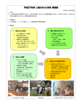 平成27年度「上場ふるさと教育」構造図