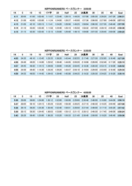 NIPPONRUNNERS ペースランナー 3:30:00 NIPPONRUNNERS