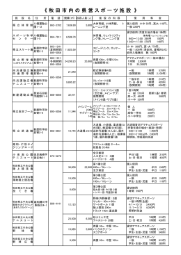 《 秋 田 市 内 の 県 営 ス ポ ー ツ 施 設 》