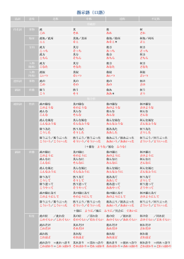 指示語（口語）