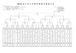 第32回 全 日 本 少 年 軟 式 野 球 北 海 道 大 会