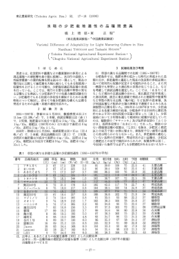 水稲の少肥栽培適性の品種間差異