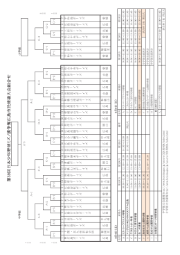 第 39回 日 本 少 年 野 球 ミ ズ ノ 旗 争 奪 広 島 市 民 球 場 大 会 組 合 せ