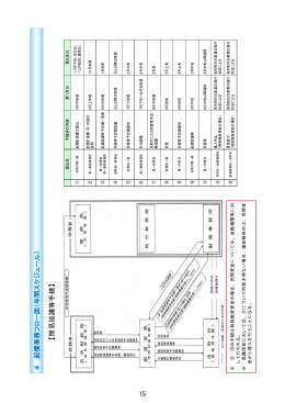 資料1-2 地方債制度の概要等（PDF：1477KB）