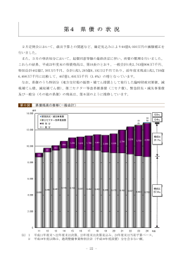 県債の状況 (PDF : 173KB)