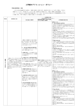 工学部のアドミッション・ポリシー