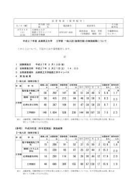 平成27年度 兵庫県立大学 工学部 一般入試(後期日程)の実施結果