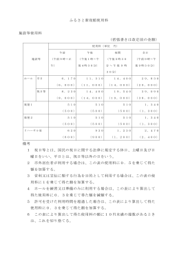 ふるさと新座館使用料 施設等使用料 （括弧書きは改定前の