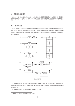 9 算術式の計算