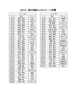 2014旭川トレセン選手名簿
