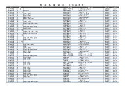 町 会 名 確 認 表 （ ヤ 行 の 住 所 ）