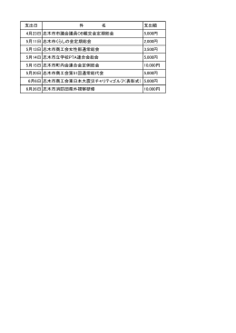 支出日 件 名 支出額 4月23日志木市市議会議員OB親交会定期総会