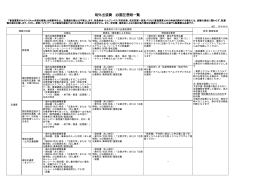 海外出張費 必要証憑類一覧