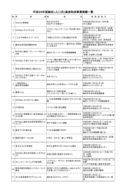 越谷しらこばと基金助成事業実績（PDF：130KB）