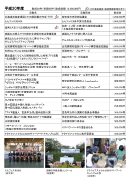 平成20年度 地域づくり事業助成実績一覧