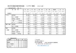 射水市大島絵本館利用料金表 （シアター関係） 2014/4/1以降