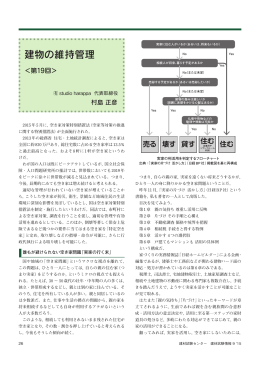 建物の維持管理 - 建材試験センター