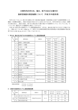 川崎市内の河川水、海水、地下水及び土壌中の 放射性物質の測定結果