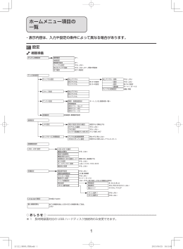 ホームメニュー項目の 一覧