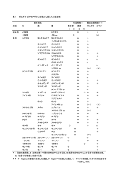表 1 ゼニガタ・ゴマフアザラシの胃から得られた餌生物