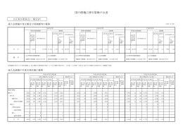 国の債権に係る情報の公表（25年度）（PDF：104KB）