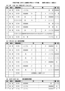 順 部別 開始時間 審・記 順 部別 開始時間 審・記 順 部別 開始時間 審