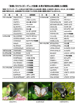 「彩都バタフライガーデン」で訪蝶・生育が期待出来る種類（52種類）