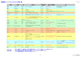 戦略調達ソリューションCONBINENET事例一覧