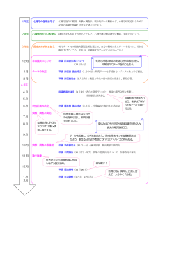 卒論作成の流れPDF