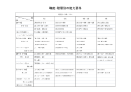 職能・階層別の能力要件