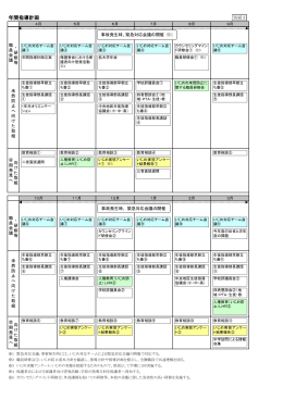 別紙3 年間指導計画