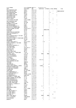 20110317早朝現在 20110317午後2時現在 連絡アドレス satoru@koto