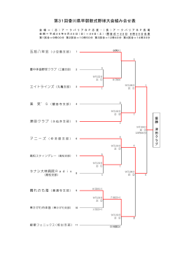 第31回香川県早朝軟式野球大会組み合せ表