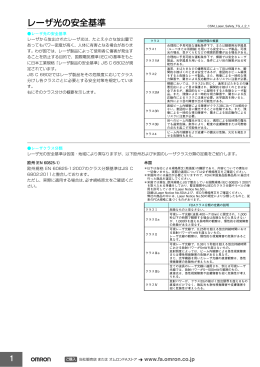 レーザ光の安全基準