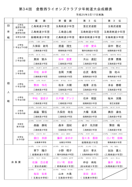 クリック→成績表一覧表「PDFファイル」