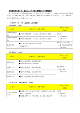 地域主権改革第2次一括法によって本市に移譲された事務権限等 (PDF