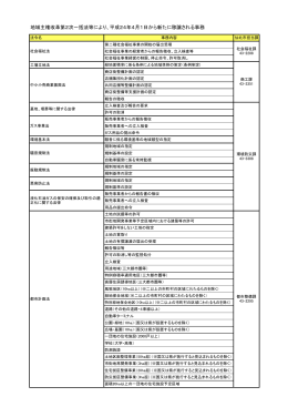 地域主権改革第2次一括法等により、平成24年4月1日から