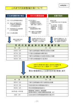 これまでの史跡整備計画について