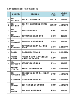 史跡等整備活用補助金 平成25年度採択一覧 1 史跡 唐古・鍵遺跡 史跡