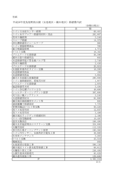 平成26年度鳥屋野潟公園（女池地区・鐘木地区）修繕費内訳 項 目