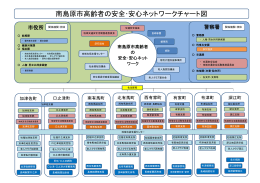 安全・安心ネットワークチャート図