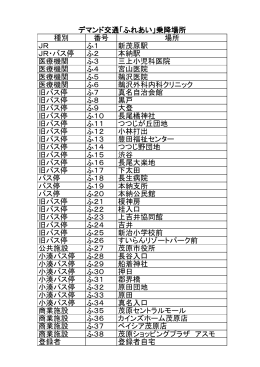 種別 番号 場所 JR ふ1 新茂原駅 JR・バス停 ふ2 本納駅 医療機関 ふ3