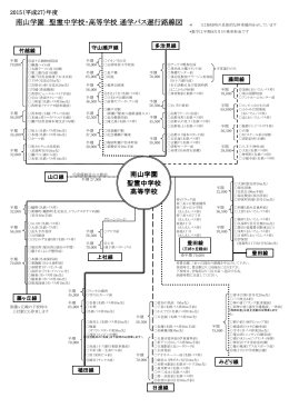 2015年度 学園バス全路線図及び会費(半期分金額)