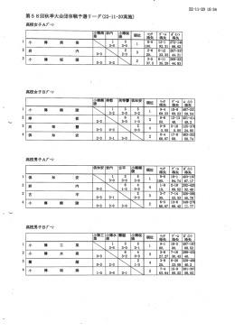雀橇潮 順位