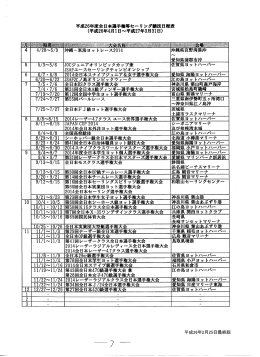 平成26年度全日本選手楓等セーリング薪技日雀表 第60回全日本実業団