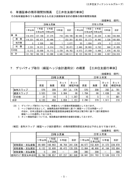 有価証券の残存期間別残高 - 三井住友フィナンシャルグループ