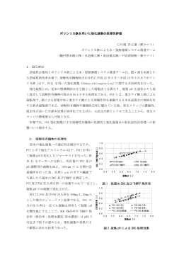 図 1 処理水 DOC 及び THMFP 残存率 図 2 凝集 pH による