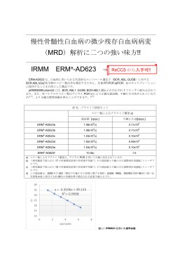 慢性骨髄性白血病の微少残存白血病病変 （MRD）解析に二つの強い